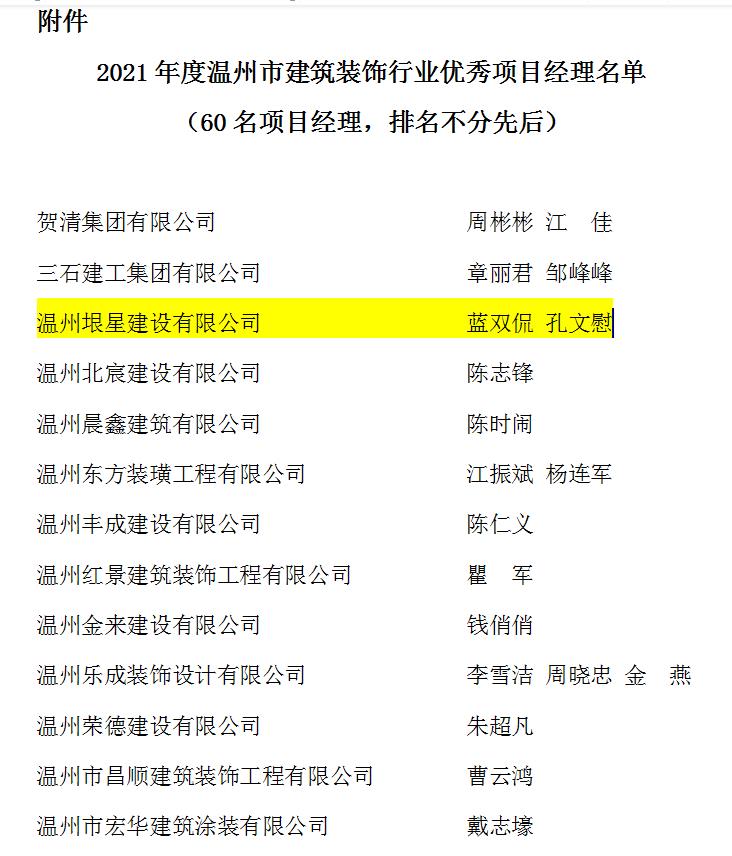 热烈祝贺我司项目经理被评为2021年度温州市建筑装饰行业优秀项目经理(图2)