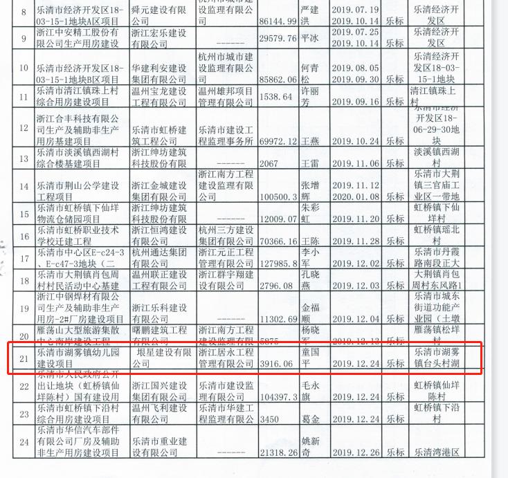 热烈祝贺我司项目被评为2021年度第二批乐清市级建筑安全文明标化工地(图3)