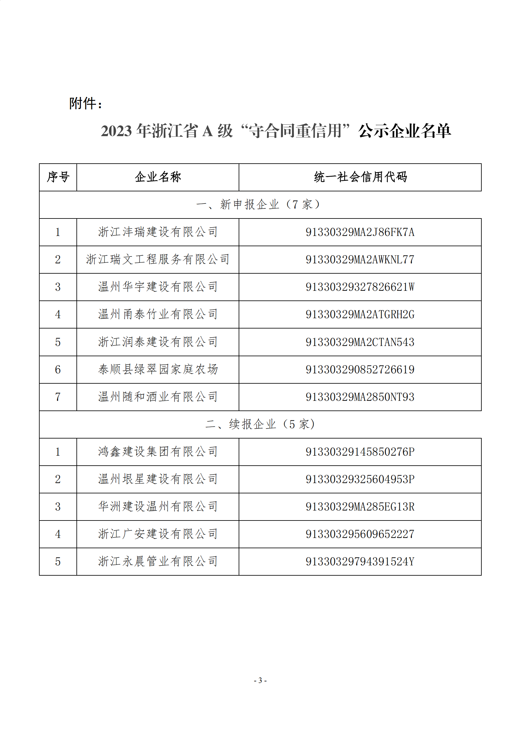 我司获2023年浙江省A级“守合同重信用”企业(图3)