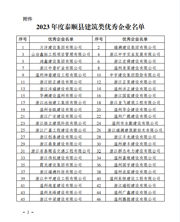 荣获 2023年度泰顺县建筑类优秀企业(图2)