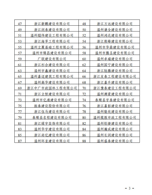 荣获 2023年度泰顺县建筑类优秀企业(图3)